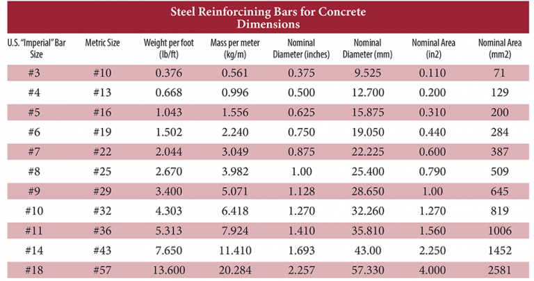 Products – Big Bend Rebar | Quincy, Florida